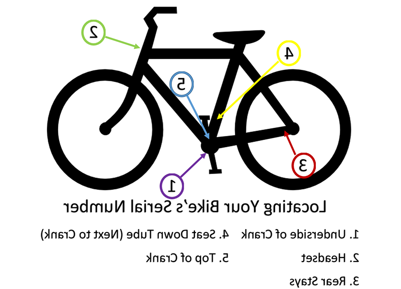 Locations of serial number on a bike. 1. Underside of Crank (near pedals). 2. Headset (under handlebar) 3. Rear Stays (Rear strut near back gears) 4. Seat Down Tube (next to crank) 5. Top of Crank